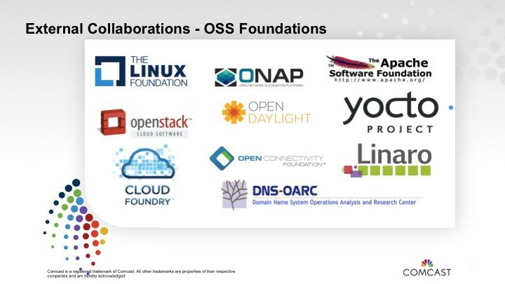 Comcast OSPO External Collaborations