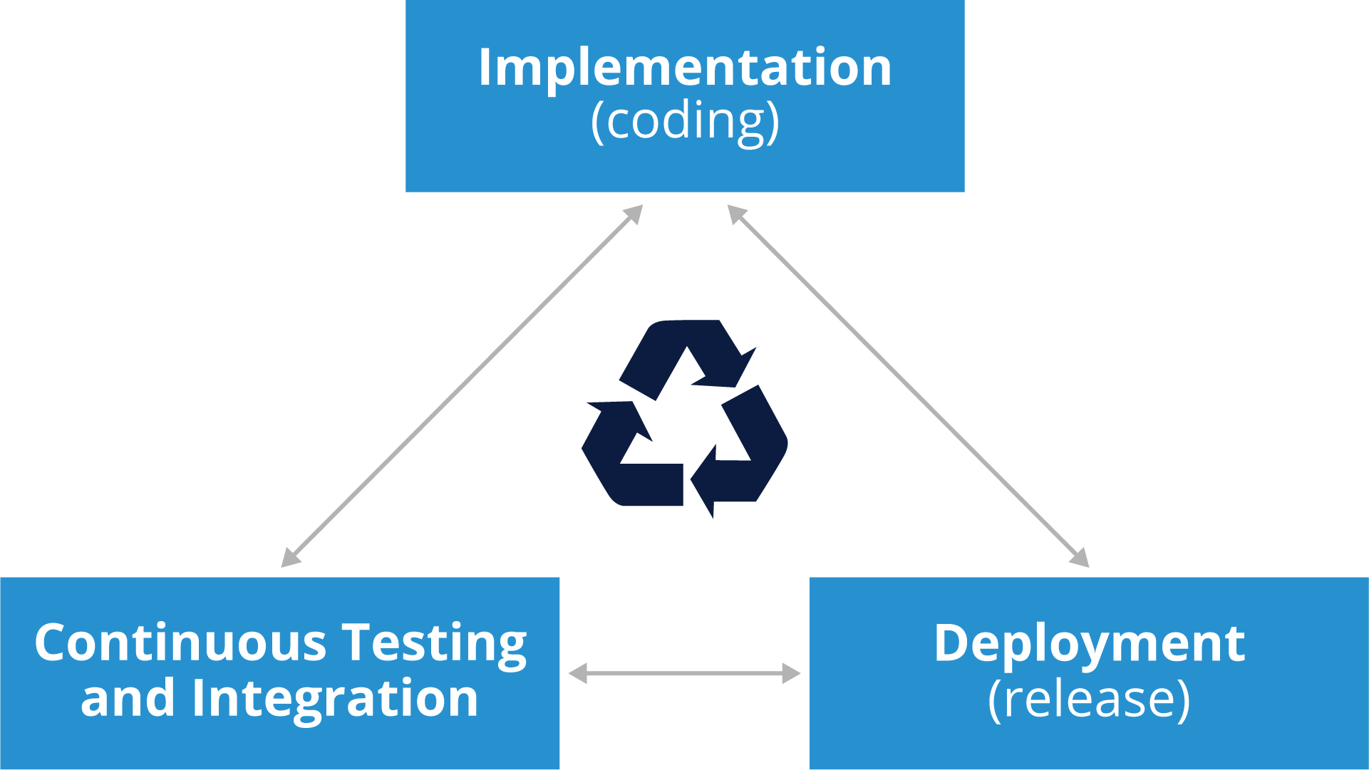 continuous-integration