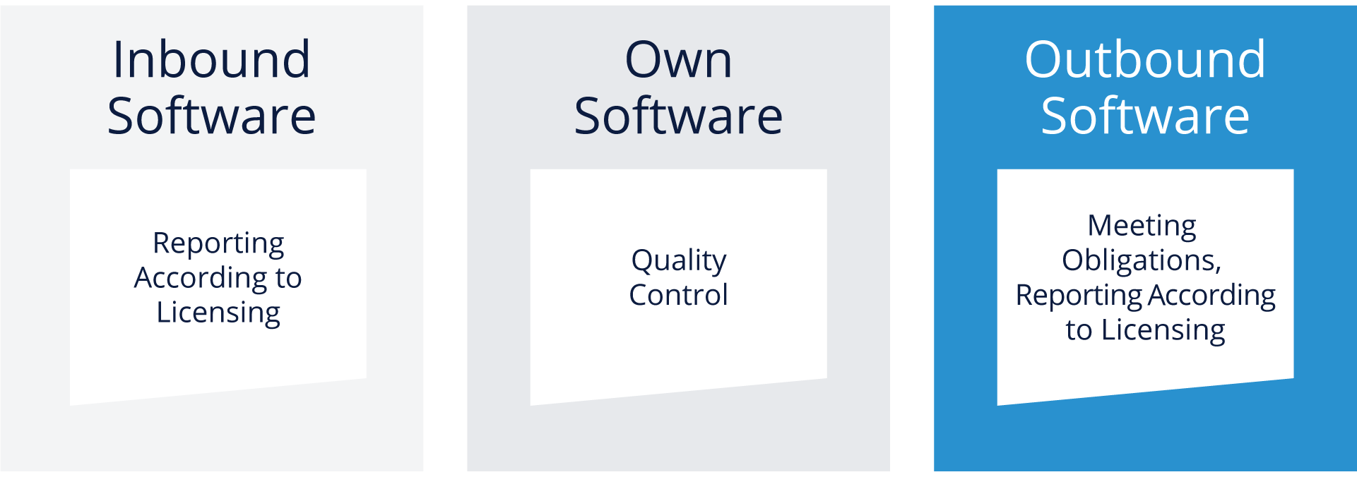 Outbound Software