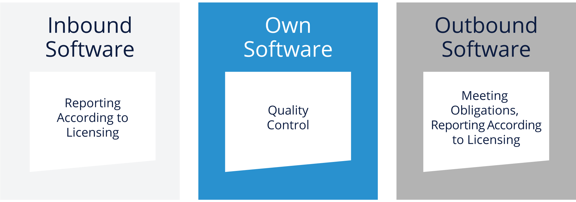 Your Own Software