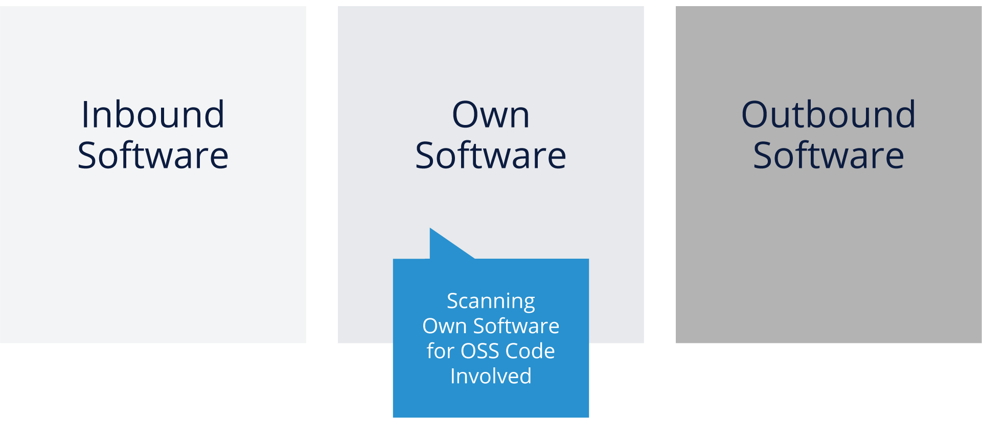 Source Code Scanning