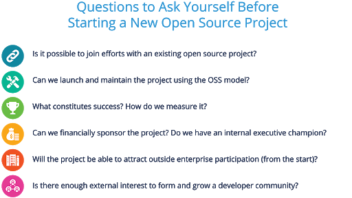 Questions to Ask Before Open Sourcing Project