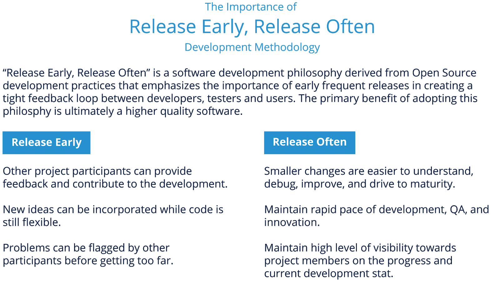 Release Early Release Often